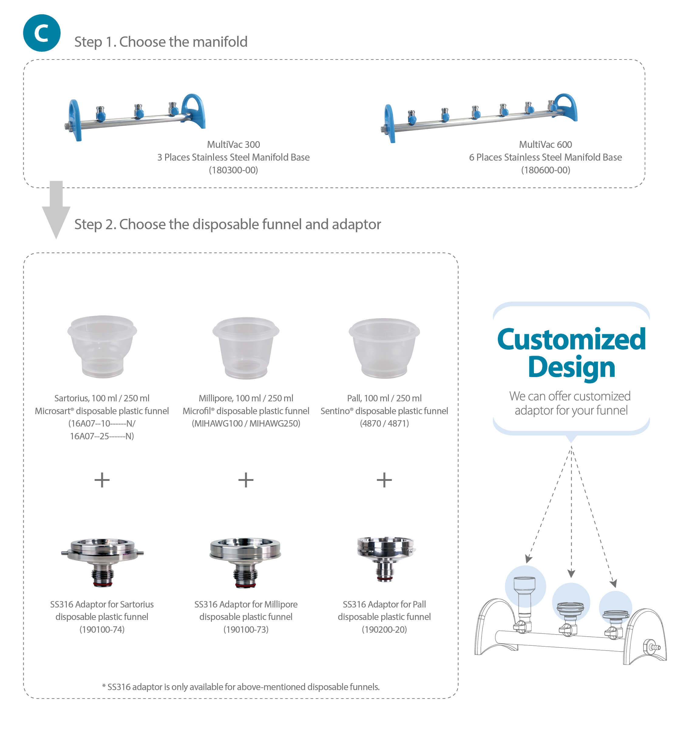 Rampe de filtration 6 postes: MultiVac 600 – MB – Image 4